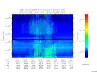 marsis ais plot