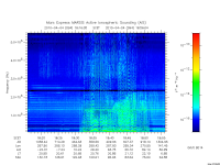marsis ais plot