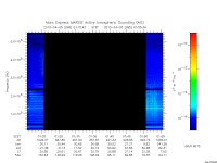 marsis ais plot