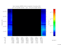 marsis ais plot