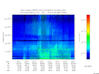 marsis ais plot