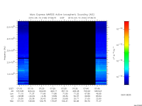 marsis ais plot