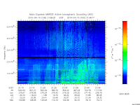 marsis ais plot