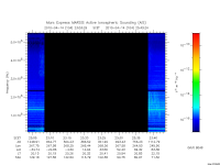 marsis ais plot