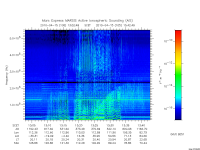 marsis ais plot