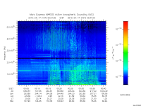 marsis ais plot