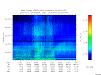 marsis ais plot