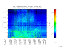 marsis ais plot