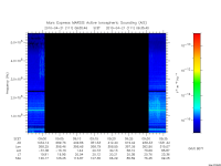 marsis ais plot