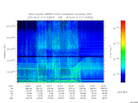marsis ais plot