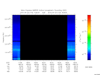 marsis ais plot