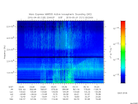 marsis ais plot