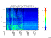 marsis ais plot