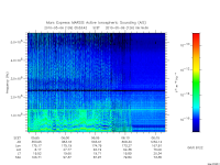 marsis ais plot