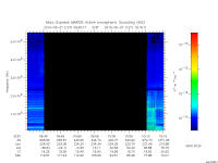 marsis ais plot