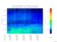 marsis ais plot