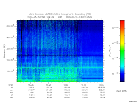 marsis ais plot