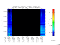 marsis ais plot