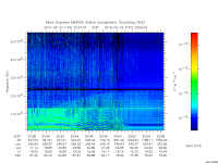marsis ais plot