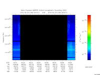 marsis ais plot