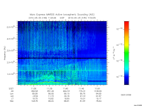 marsis ais plot