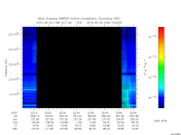 marsis ais plot
