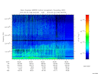 marsis ais plot