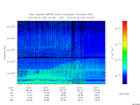 marsis ais plot