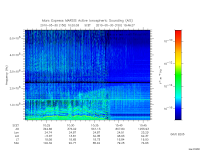 marsis ais plot