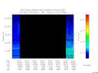 marsis ais plot