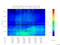 marsis ais plot