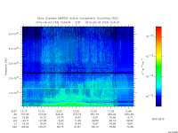 marsis ais plot