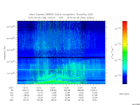 marsis ais plot