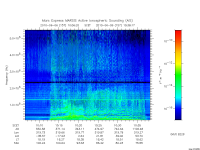 marsis ais plot