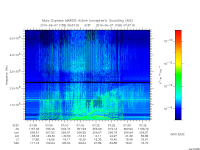 marsis ais plot