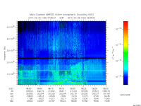 marsis ais plot