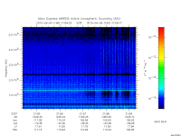 marsis ais plot