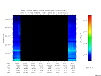 marsis ais plot