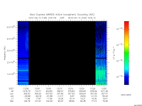 marsis ais plot