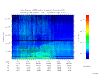 marsis ais plot