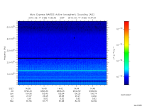 marsis ais plot