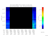 marsis ais plot