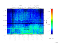 marsis ais plot