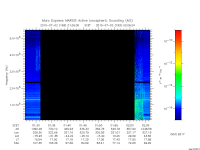 marsis ais plot