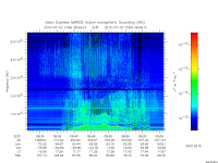 marsis ais plot