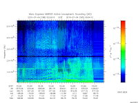 marsis ais plot