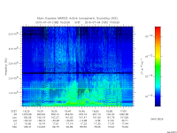 marsis ais plot