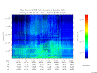 marsis ais plot
