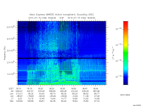 marsis ais plot