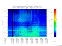 marsis ais plot